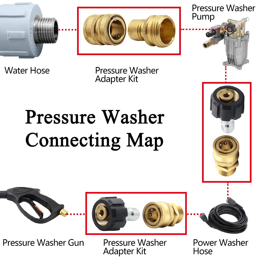 Pressure Washer Quick Disconnect Adapter Set M22 To 14mm Swivel To Three Eighths Inch Fittings