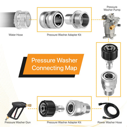 Pressure Washer Quick Disconnect Adapter Set M22 To 14mm Swivel To Three Eighths Inch Fittings
