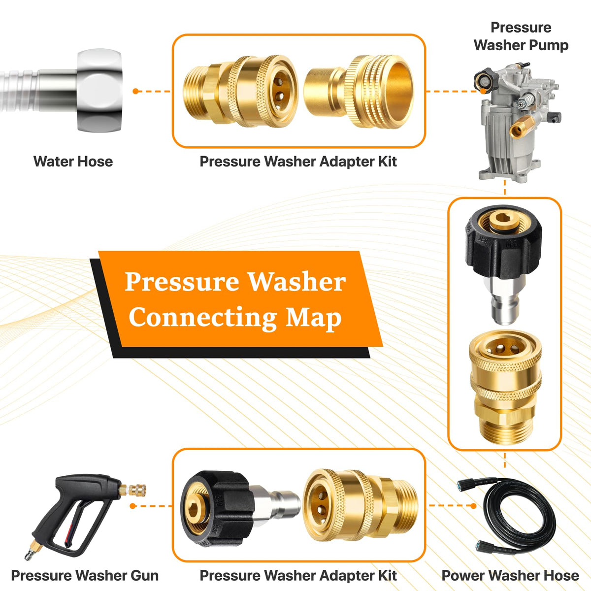 Pressure Washer Quick Disconnect Adapter Set M22 To 14mm Swivel To Three Eighths Inch Fittings