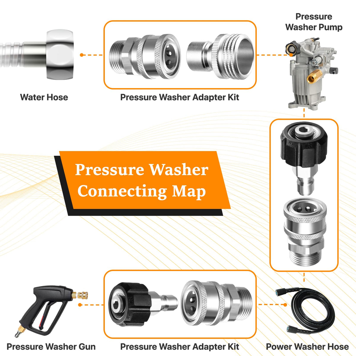 Pressure Washer Quick Disconnect Adapter Set M22 To 14mm Swivel To Three Eighths Inch Fittings